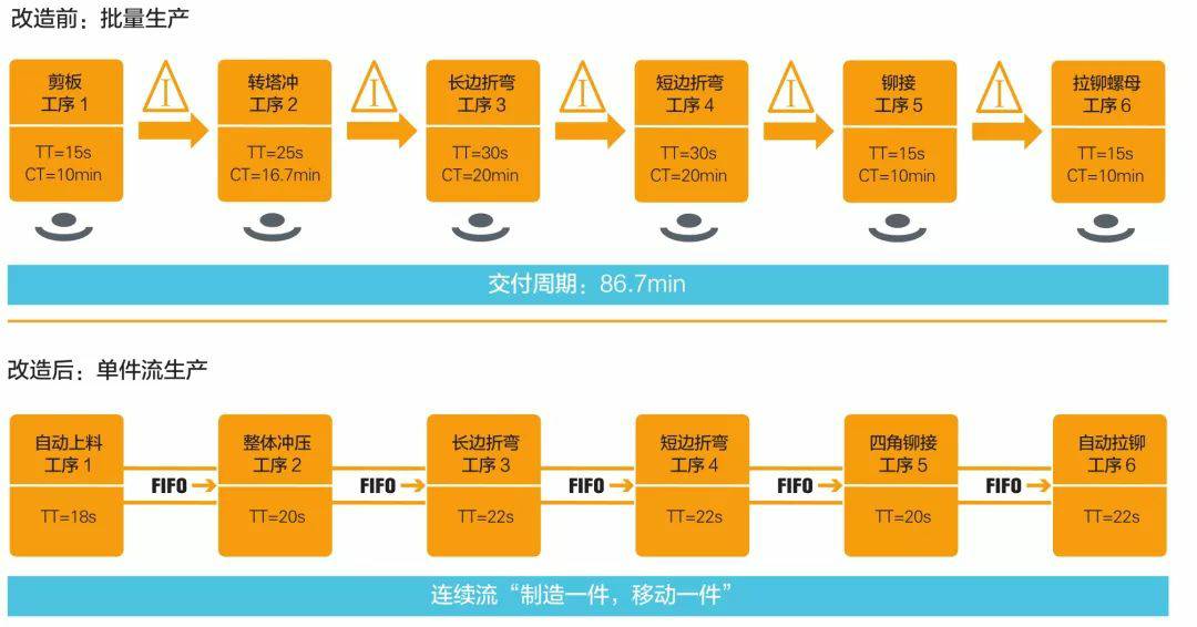 钣金加工产品在自动化及电梯行业中的应用 -爱游戏ayx·网站登入官网-爱游戏online(中国)