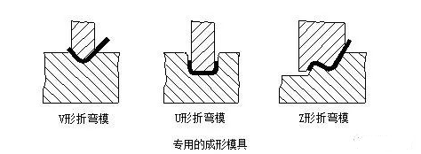 钣金加工中数控折弯加工零件范围及加工精度参数的详细解答-爱游戏ayx·网站登入官网-爱游戏online(中国) 钣金加工中数控折弯加工零件范围及加工精度参数的详细解答-爱游戏ayx·网站登入官网-爱游戏online(中国)