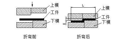 钣金加工中数控折弯加工零件范围及加工精度参数的详细解答-爱游戏ayx·网站登入官网-爱游戏online(中国) 钣金加工中数控折弯加工零件范围及加工精度参数的详细解答-爱游戏ayx·网站登入官网-爱游戏online(中国)