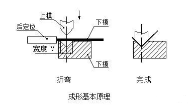 钣金加工中数控折弯加工零件范围及加工精度参数的详细解答-爱游戏ayx·网站登入官网-爱游戏online(中国) 钣金加工中数控折弯加工零件范围及加工精度参数的详细解答-爱游戏ayx·网站登入官网-爱游戏online(中国)