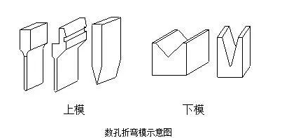 钣金加工中数控折弯加工零件范围及加工精度参数的详细解答-爱游戏ayx·网站登入官网-爱游戏online(中国) 钣金加工中数控折弯加工零件范围及加工精度参数的详细解答-爱游戏ayx·网站登入官网-爱游戏online(中国)