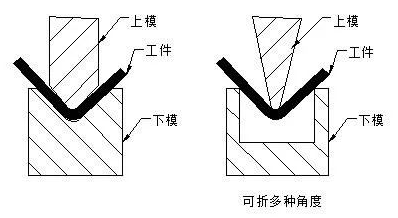钣金加工中数控折弯加工零件范围及加工精度参数的详细解答-爱游戏ayx·网站登入官网-爱游戏online(中国) 钣金加工中数控折弯加工零件范围及加工精度参数的详细解答-爱游戏ayx·网站登入官网-爱游戏online(中国)