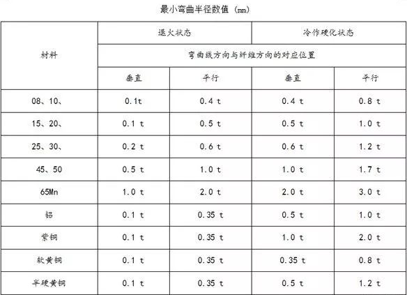 钣金加工中数控折弯加工零件范围及加工精度参数的详细解答-爱游戏ayx·网站登入官网-爱游戏online(中国) 钣金加工中数控折弯加工零件范围及加工精度参数的详细解答-爱游戏ayx·网站登入官网-爱游戏online(中国)