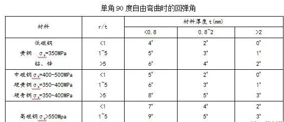 钣金加工中数控折弯加工零件范围及加工精度参数的详细解答-爱游戏ayx·网站登入官网-爱游戏online(中国) 钣金加工中数控折弯加工零件范围及加工精度参数的详细解答-爱游戏ayx·网站登入官网-爱游戏online(中国)