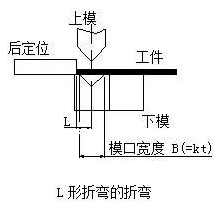 钣金加工中数控折弯加工零件范围及加工精度参数的详细解答-爱游戏ayx·网站登入官网-爱游戏online(中国) 钣金加工中数控折弯加工零件范围及加工精度参数的详细解答-爱游戏ayx·网站登入官网-爱游戏online(中国)
