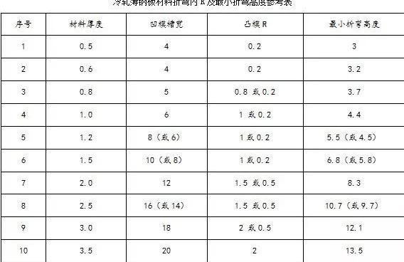 钣金加工中数控折弯加工零件范围及加工精度参数的详细解答-爱游戏ayx·网站登入官网-爱游戏online(中国) 钣金加工中数控折弯加工零件范围及加工精度参数的详细解答-爱游戏ayx·网站登入官网-爱游戏online(中国)