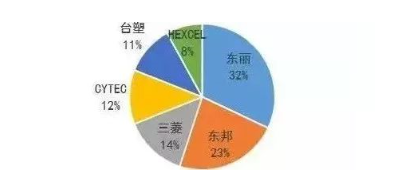 涉及钣金加工行业、全球领先的高客户设备-爱游戏ayx·网站登入官网-爱游戏online(中国)