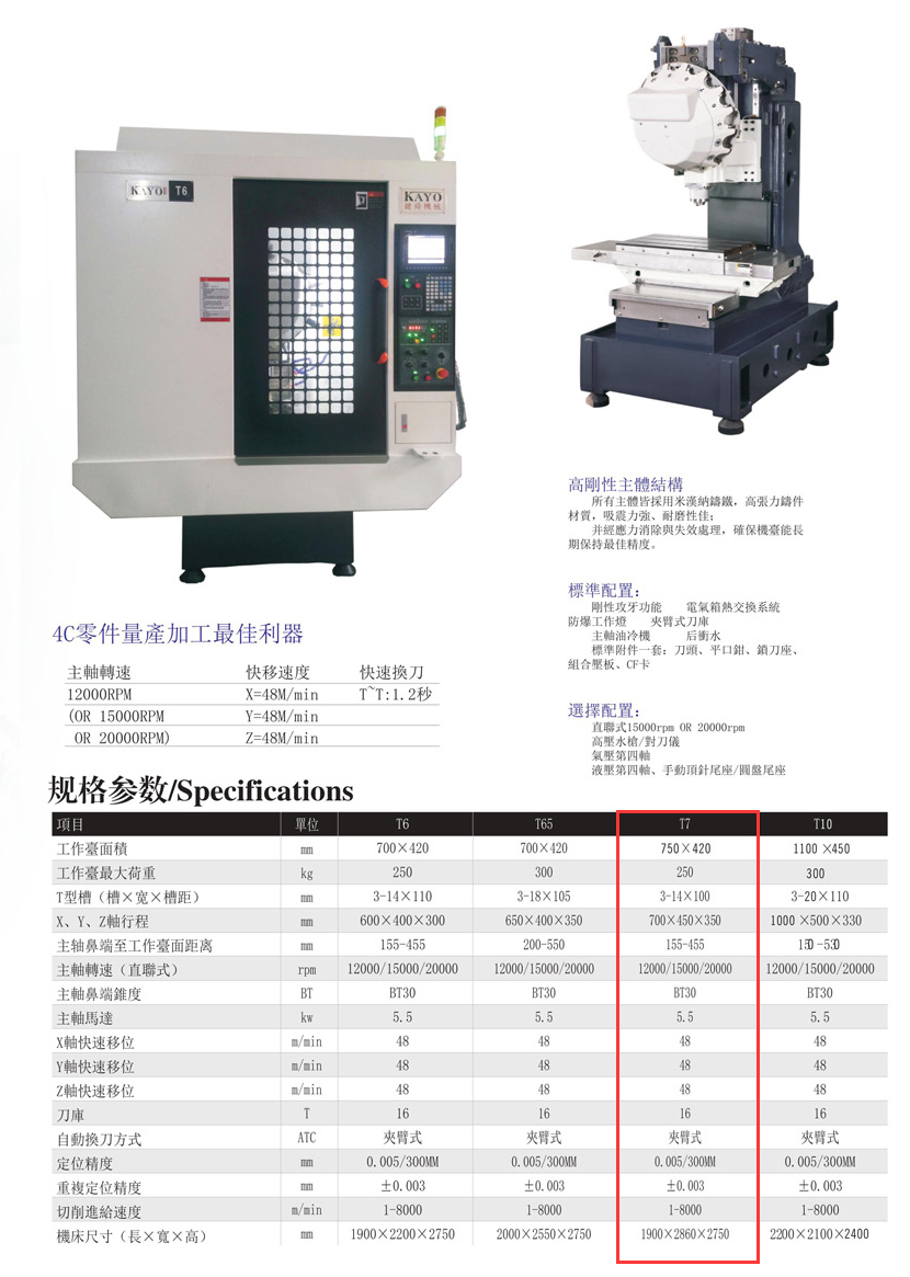 CNC-T7-爱游戏ayx·网站登入官网-爱游戏online(中国)